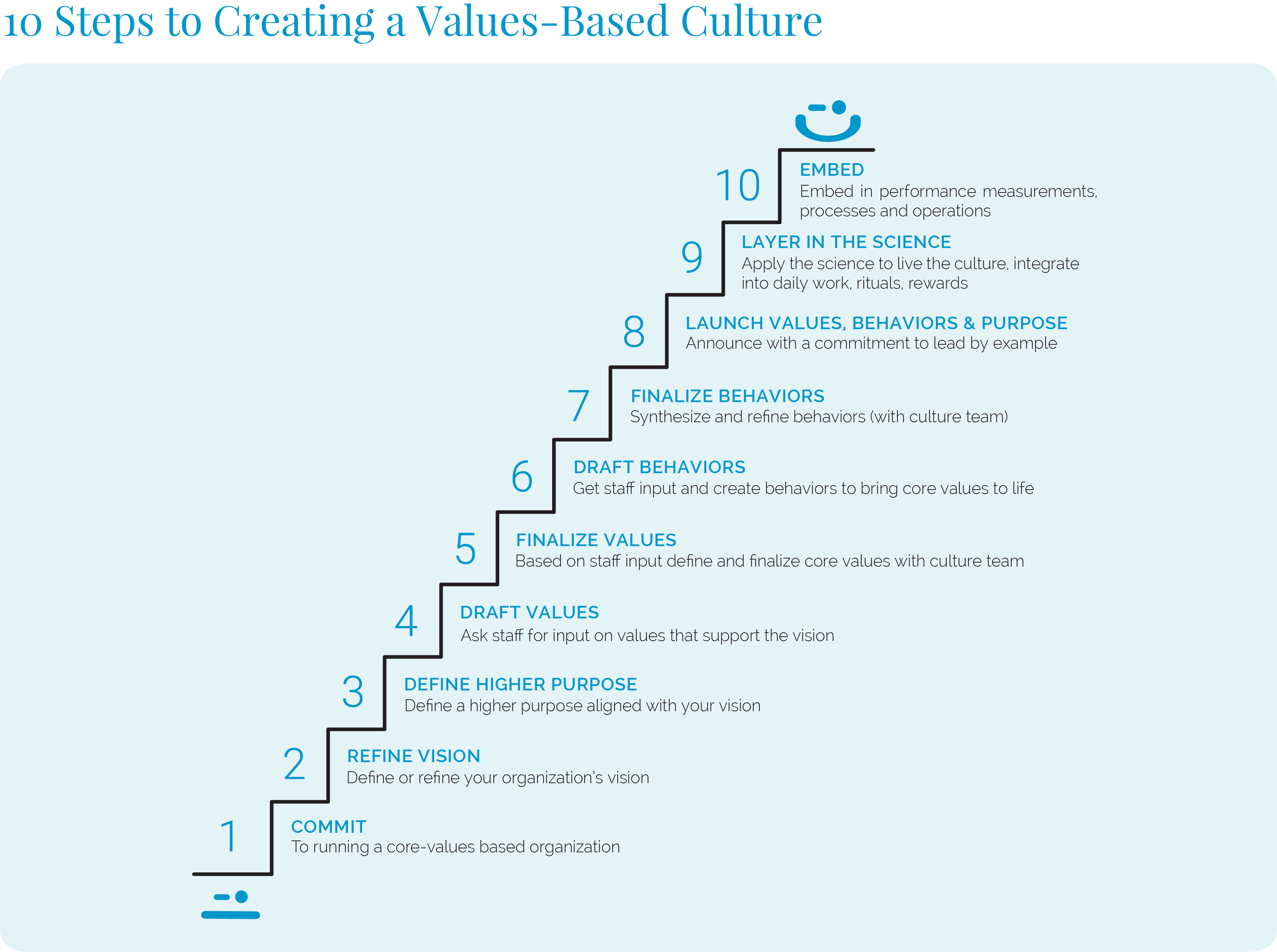 10 steps to creating core values for your company culture