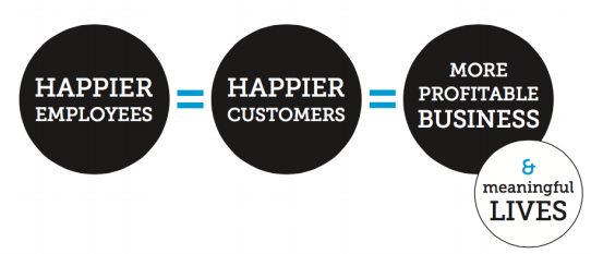 delivering happiness model formula