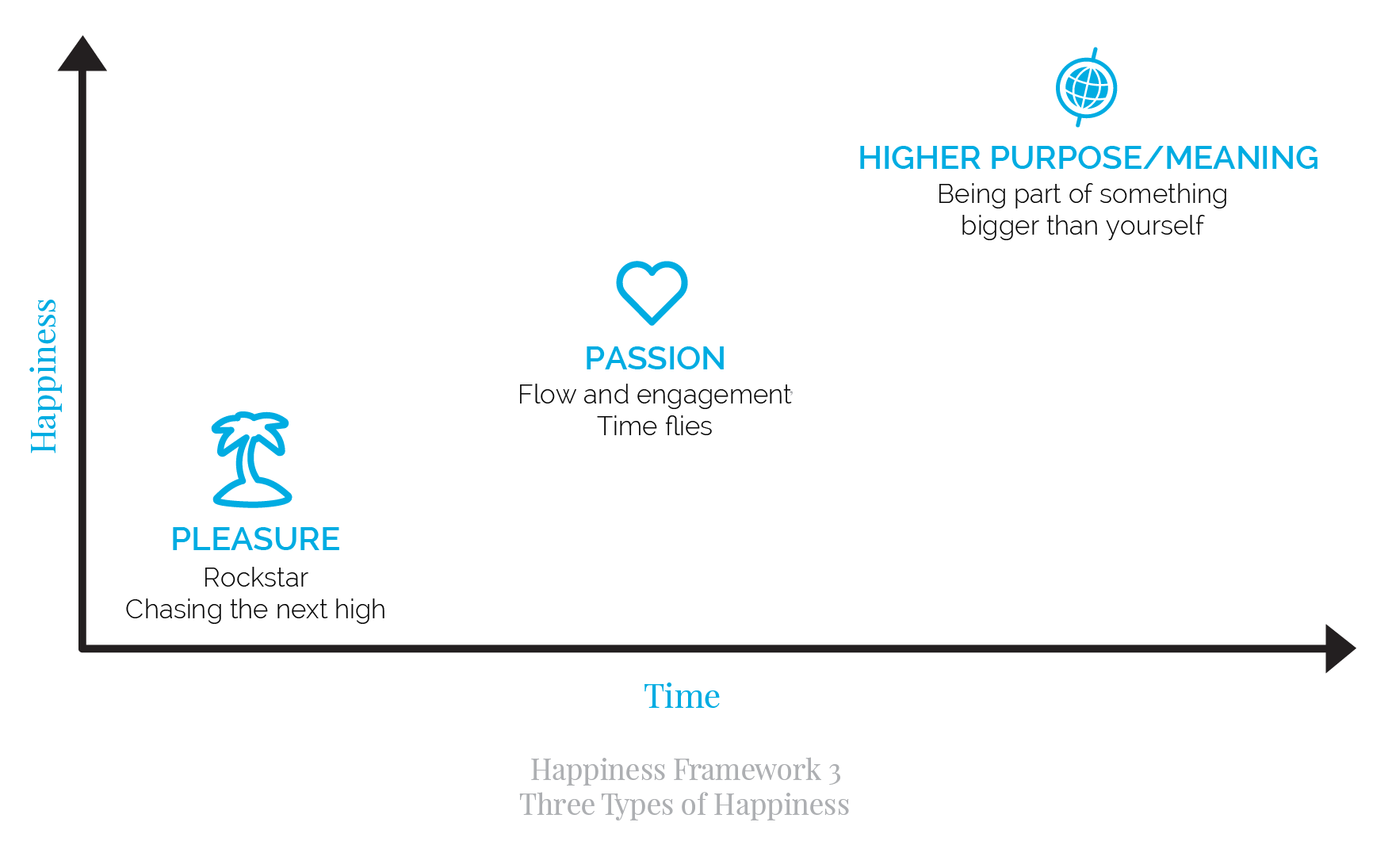 Delivering Happiness Framework Tony Hsieh Jenn Lim