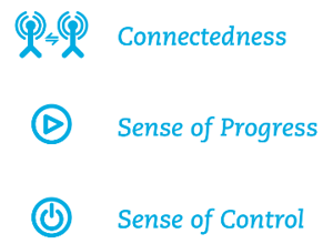 progress control connectedness employee elements for happiness