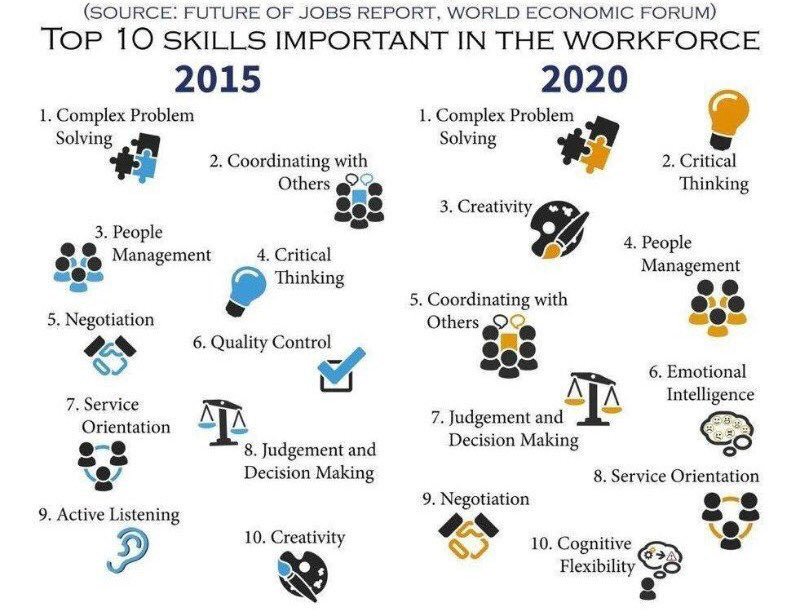 Top 10 Skills Workforce.jpg