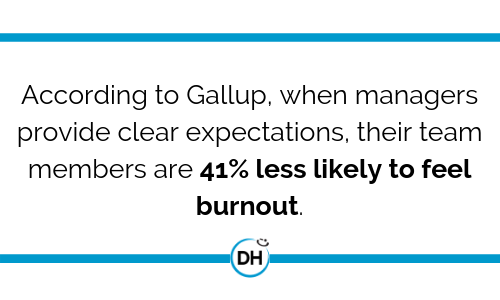 Gallup less likely to feel team employee burnout