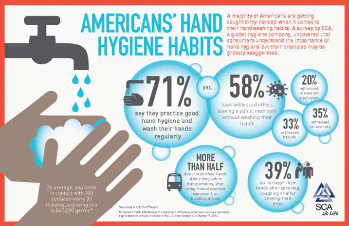 UPDATED HandwashingInfographicSCA